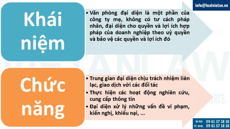 Văn phòng đại diện là gì?