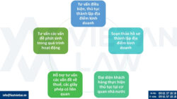 Thành lập địa điểm kinh doanh khác cơ quan quản lý với trụ sở chính