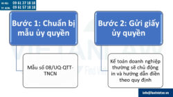 Ủy quyền quyết toán thuế thu nhập cá nhân