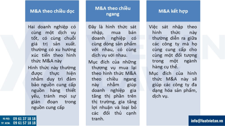 Tư vấn mua bán doanh nghiệp