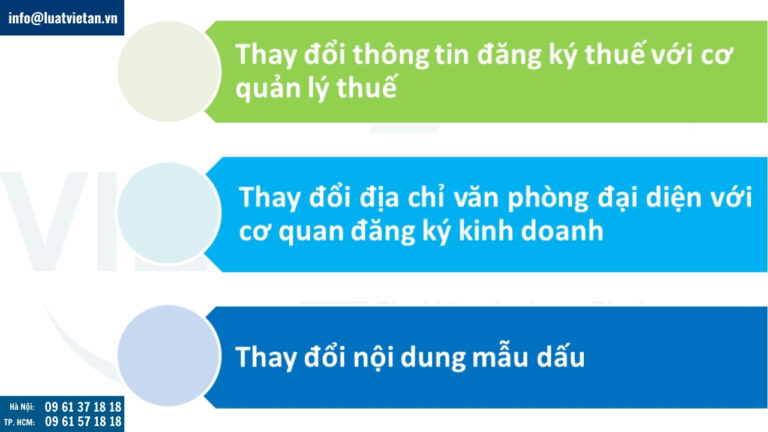 thay đổi địa chỉ văn phòng đại diện doanh nghiệp cần lưu ý những thủ tục