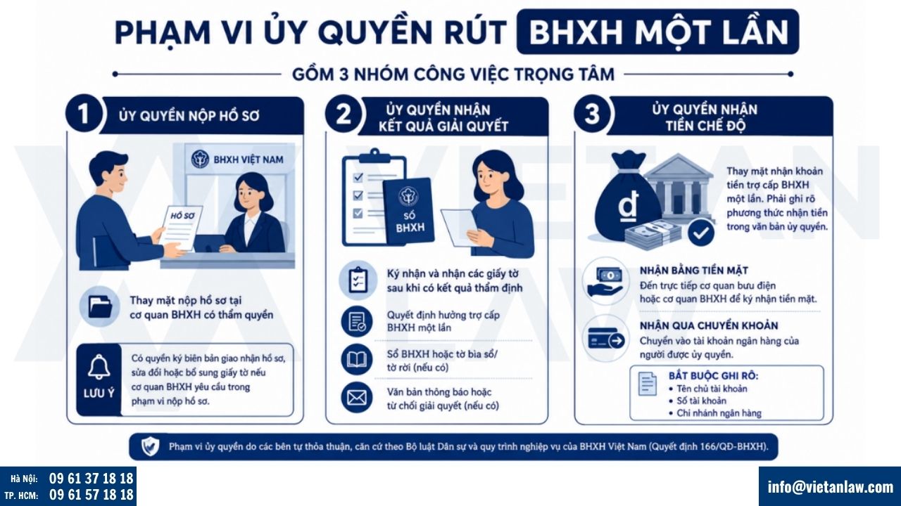 Phạm vi ủy quyền rút BHXH một lần