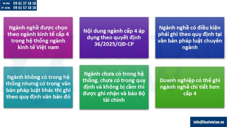 Quy định về ghi mã ngành nghề đăng ký kinh doanh