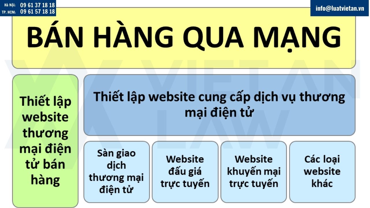 hình thức bán hàng qua mạng