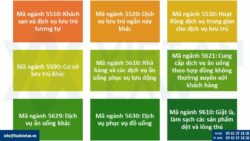 Mã ngành nghề kinh doanh của công ty kinh doanh dịch vụ khách sạn nhà hàng