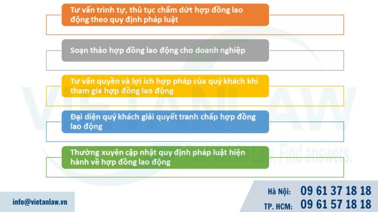 Dịch vụ tư vấn chấm dứt hợp đồng của Luật Việt An