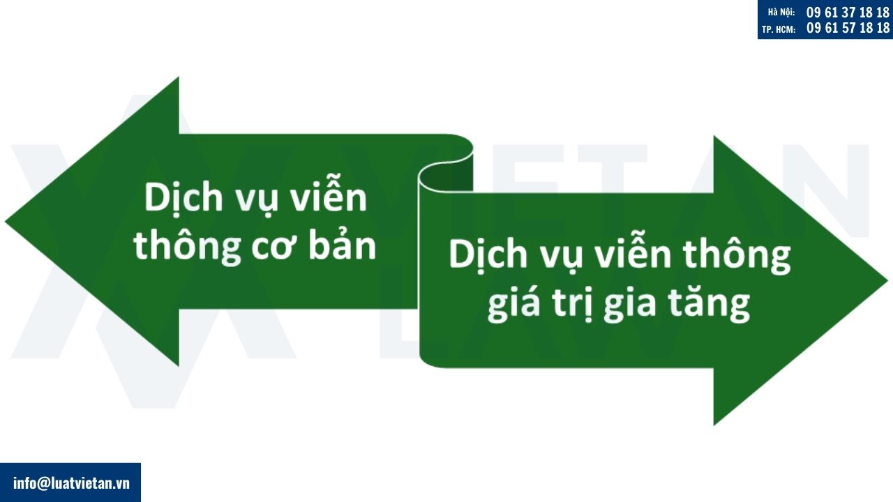 Các loại hình dịch vụ viễn thông