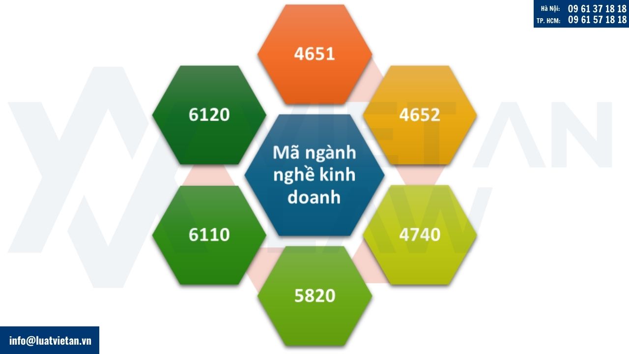 Mã ngành nghề đăng ký kinh doanh dịch vụ viễn thông