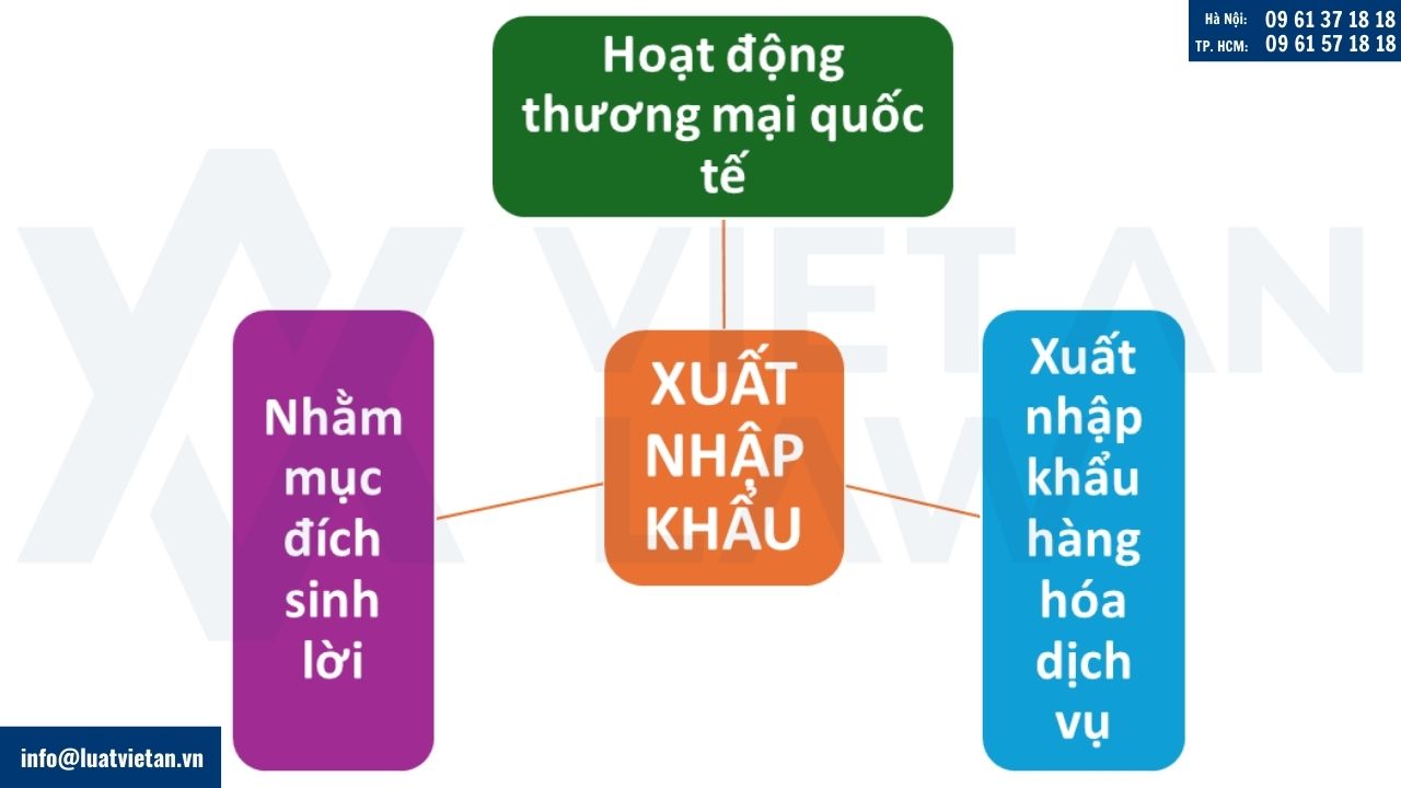 Ngành nghề kinh doanh xuất nhập khẩu