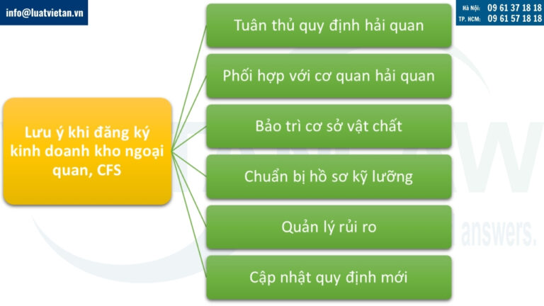 Một số lưu ý khi đăng ký kinh doanh kho ngoại quan, địa điểm thu gom hàng lẻ