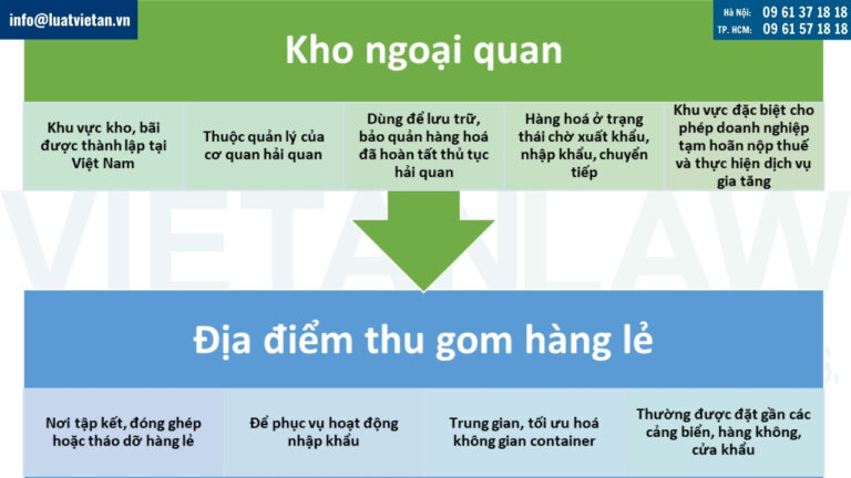 Thế nào là kho ngoại quan và địa điểm thu gom hàng lẻ?