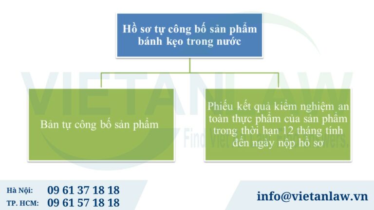 Hồ sơ tự công bố sản phẩm bánh kẹo trong nước