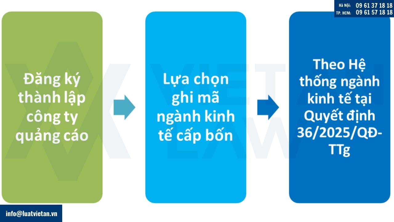 Lưu ý ghi mã ngành nghề đăng ký kinh doanh của công ty quảng cáo