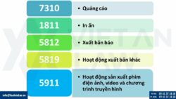 Mã ngành nghề đăng ký kinh doanh của công ty quảng cáo