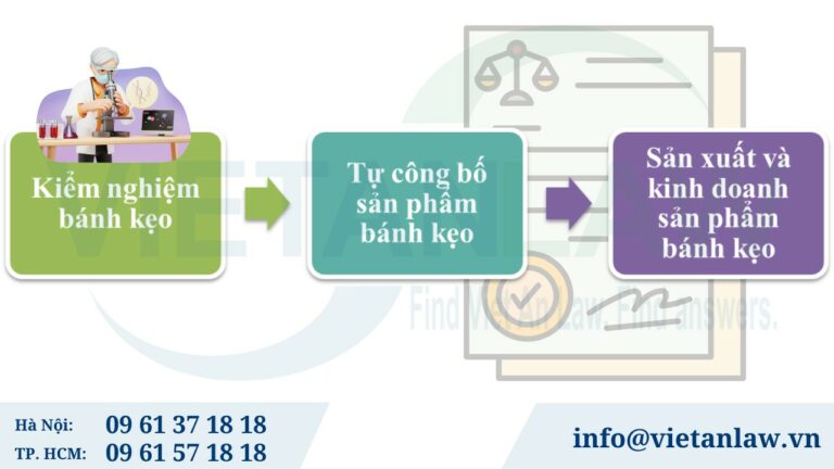 Trình tự tự công bố sản phẩm