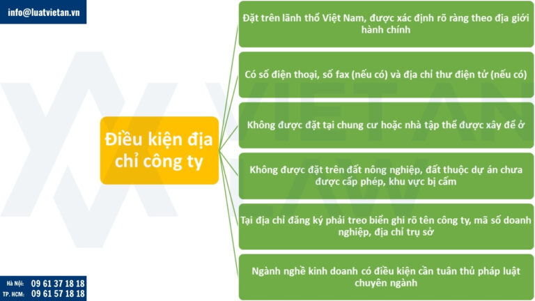 Điều kiện địa chỉ công ty