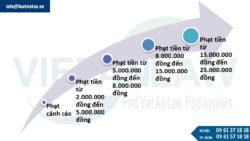 Dịch vụ kê khai quyết toán thuế thu nhập doanh nghiệp