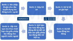 Gia hạn giấy phép lao động