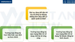 Thủ tục thay đổi địa chỉ trụ sở công ty như thế nào?