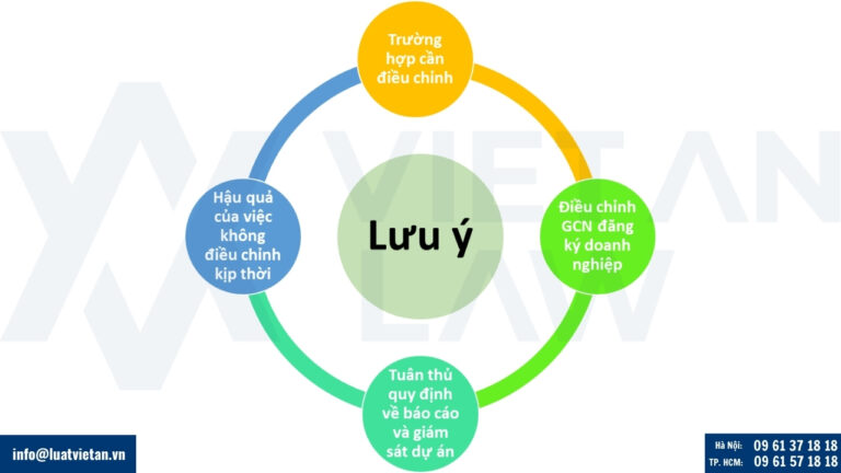 Các lưu ý khi thực hiện thủ tục điều chỉnh Giấy chứng nhận đầu tư tại TP Hồ Chí Minh sau sáp nhập năm 2025