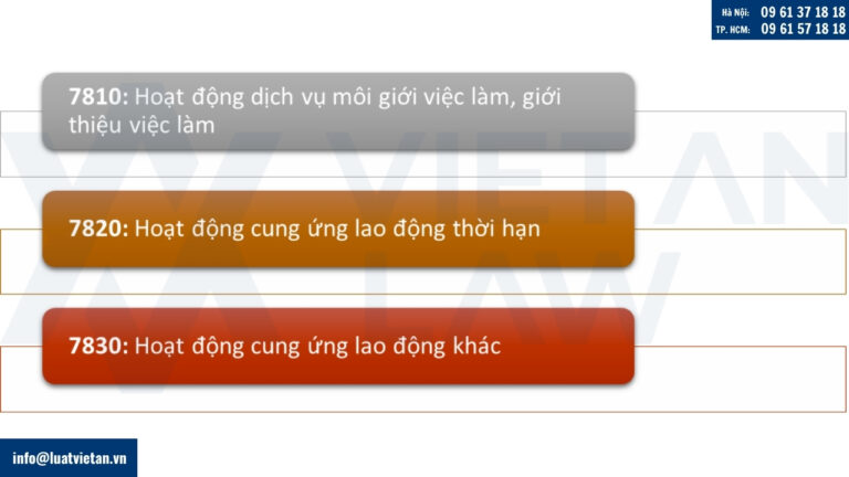 Các mã ngành nghề kinh doanh dịch vụ việc làm