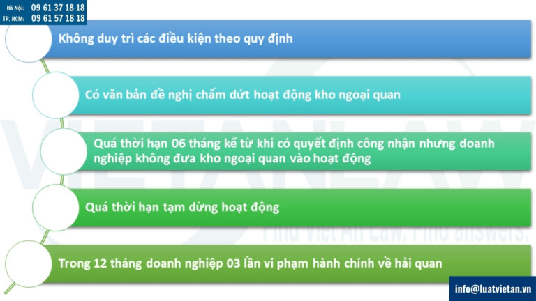 Các trường hợp chấm dứt hoạt động kho ngoại quan