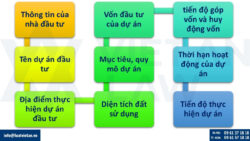Thủ tục điều chỉnh Giấy chứng nhận đầu tư tại TP Hồ Chí Minh