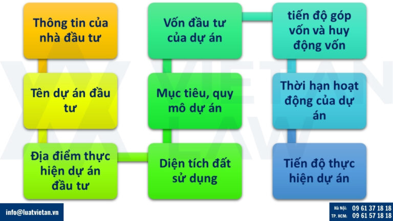 Các trường hợp phải thực hiện thủ tục điều chỉnh Giấy chứng nhận đầu tư