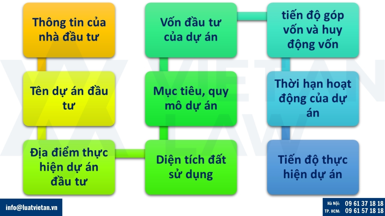 Các trường hợp phải thực hiện thủ tục điều chỉnh Giấy chứng nhận đầu tư