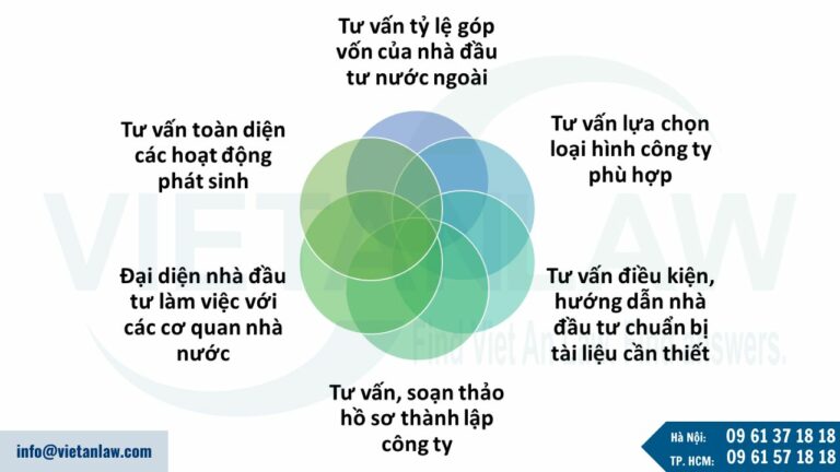 Dịch vụ thành lập doanh nghiệp có vốn đầu tư nước ngoài của Công ty Luật Việt An