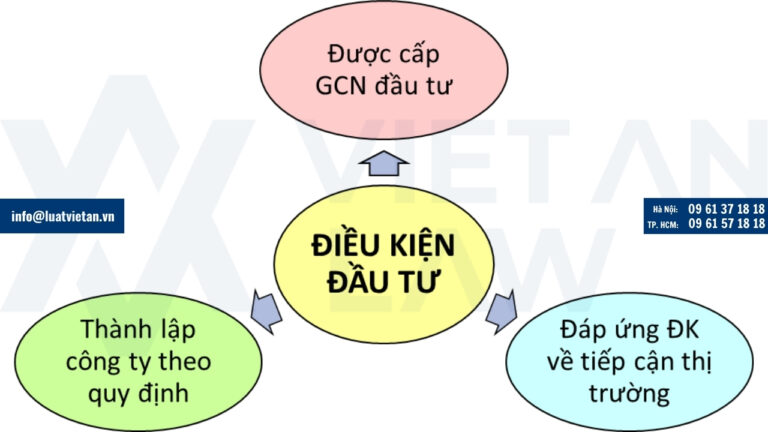 Điều kiện cần đáp ứng khi thành lập công ty có vốn đầu tư nước ngoài tại Phú Thọ