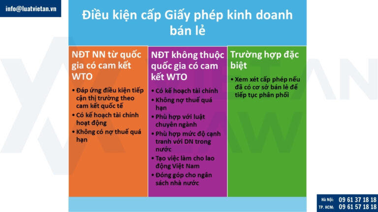 Điều kiện cấp Giấy phép kinh doanh bán lẻ hàng hóa