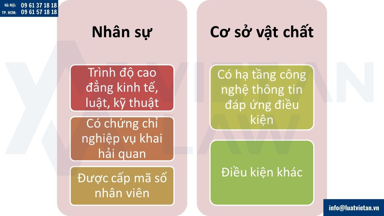 Điều kiện về chủ thể kinh doanh thành lập công ty kinh doanh dịch vụ hải quan