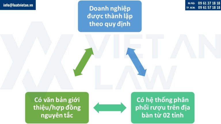 Điều kiện phân phối rượu