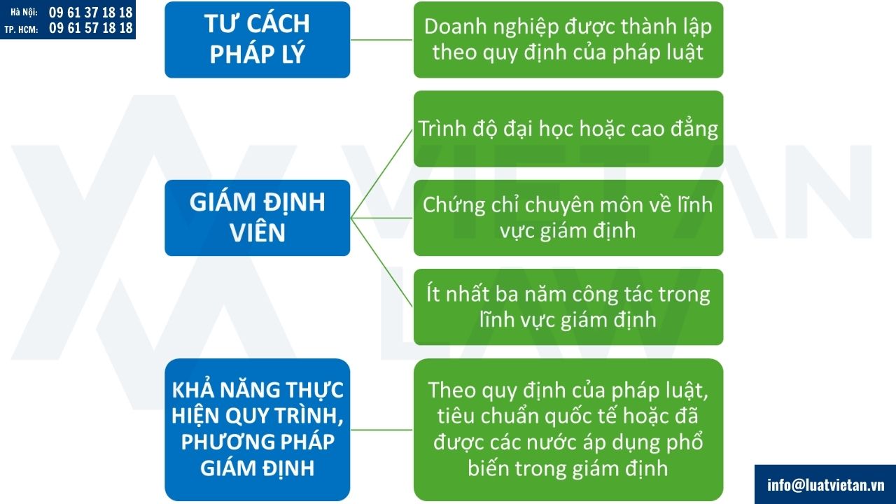 Điều kiện thành lập công ty kinh doanh dịch vụ giám định thương mại