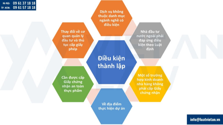Điều kiện thành lập công ty vốn đầu tư nước ngoài kinh doanh dịch vụ nhà hàng