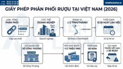 Giấy phép phân phối rượu (2026): Điều kiện, thủ tục & chi phí mới nhất