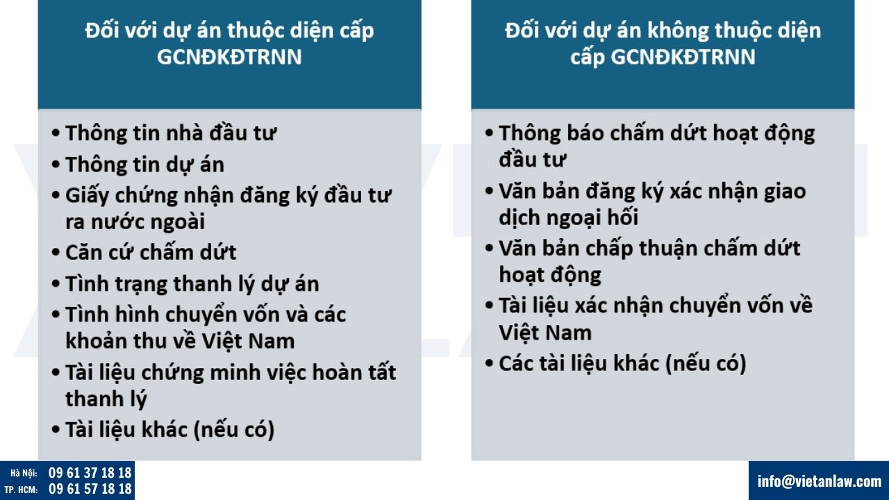 Hồ sơ chấm dứt dự án đầu tư ra nước ngoài