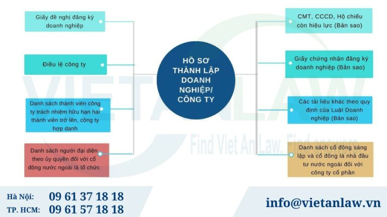 Hồ sơ thành lập doanh nghiệp/công ty