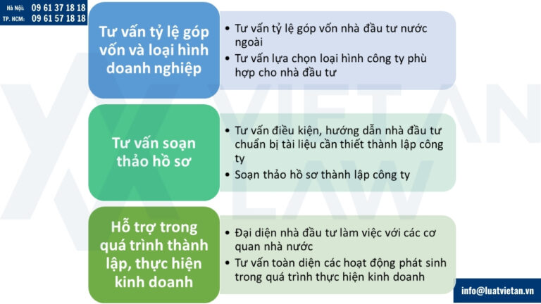 Luật Việt An tư vấn thành lập công ty vốn đầu tư nước ngoài kinh doanh dịch vụ nhà hàng