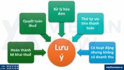 Một số lưu ý thủ tục giải thể doanh nghiệp tại cơ quan thuế