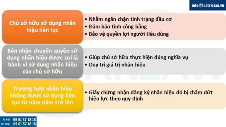 Nghĩa vụ sử dụng nhãn hiệu của chủ sở hữu