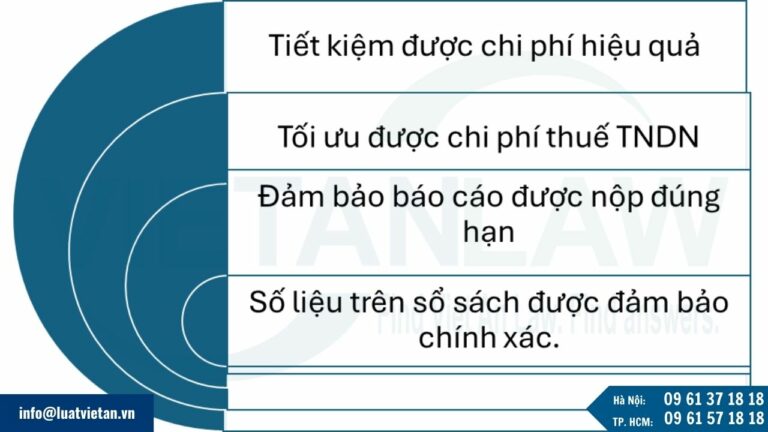 Những lợi ích khi sử dụng dịch vụ báo cáo tài chính cuối năm