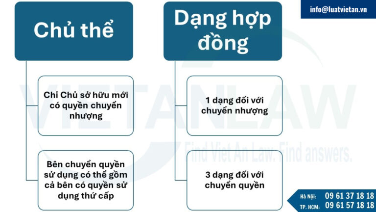 Phân biệt chuyển nhượng nhãn hiệu và chuyển quyền sử dụng nhãn hiệu