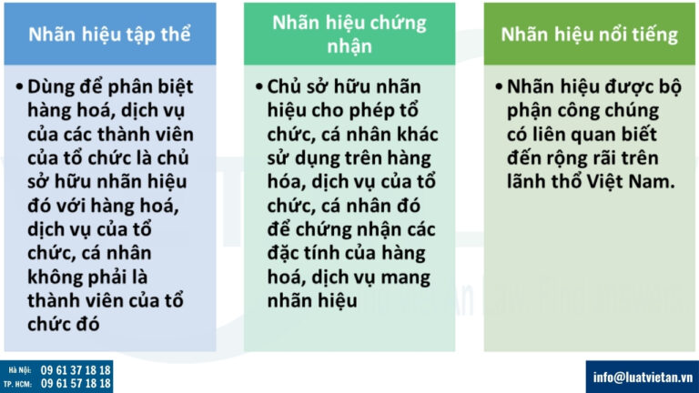 Phân loại nhãn hiệu