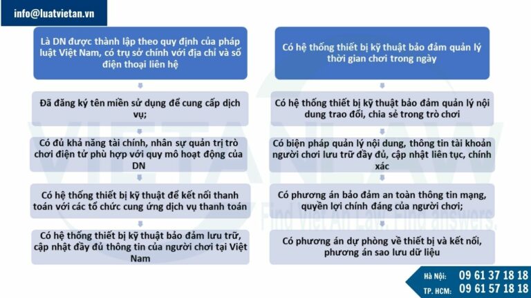 Quy định của pháp luật về cấp Giấy phép cung cấp dịch vụ trò chơi điện tử trên mạng