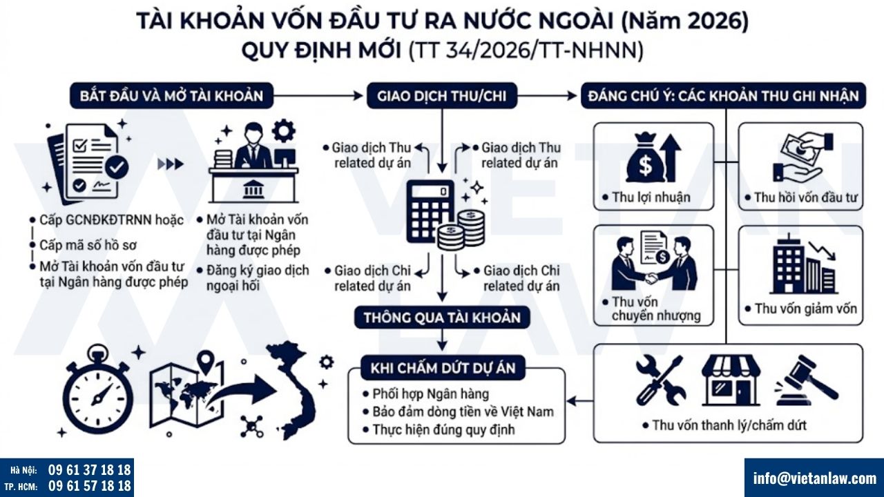 Tài khoản vốn đầu tư ra nước ngoài
