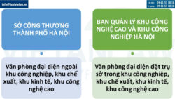 Thành lập văn phòng đại diện công ty nước ngoài tại Hà Nội