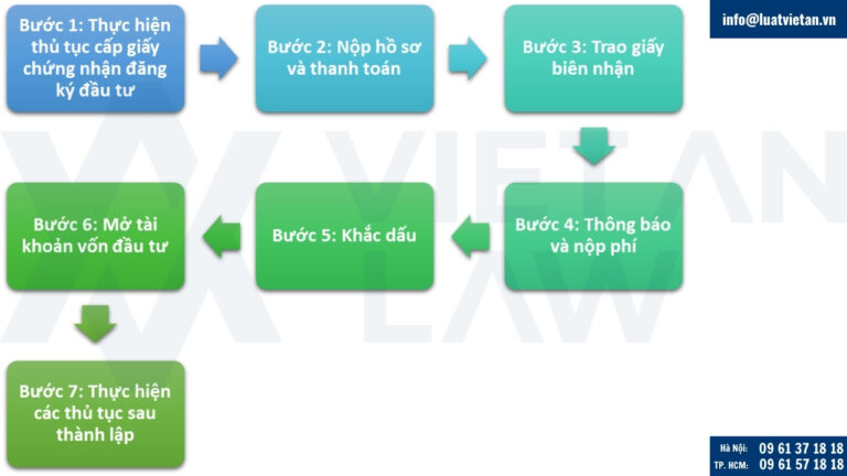 Thủ tục đăng ký thành lập công ty tại Lạng Sơn