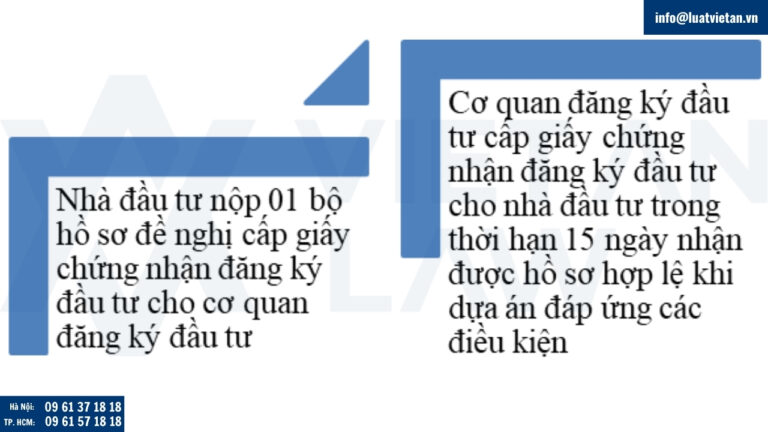 Thủ tục thành lập công ty dịch vụ kế toán trọn gói